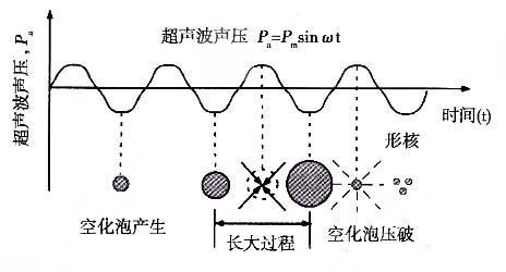 网络疯传的超脂塑吸脂到底啥来头