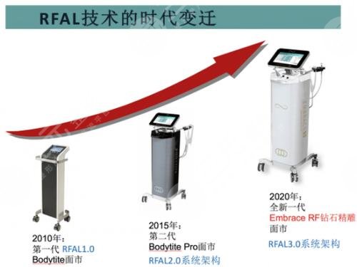 钻石精雕吸脂价格