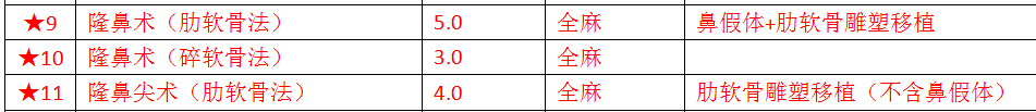 天津市人民医院烧伤整形科怎么样，是正规的吗？_正规整形有哪些医院_天津欧菲是正规医院嘛