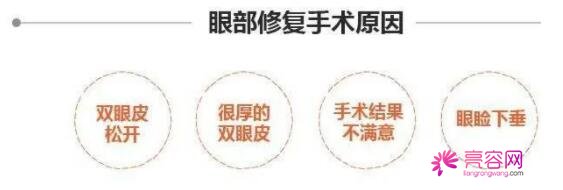 上海长海医院杨超究竟怎么样？医生信息|双眼皮修复案例术后真实反馈