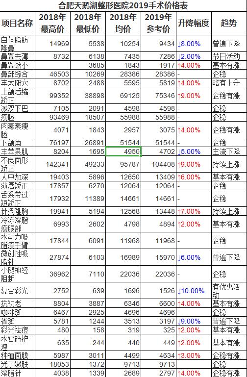 合肥天鹅湖整形好不好?选择天鹅湖医院整形理由及效果图价目表