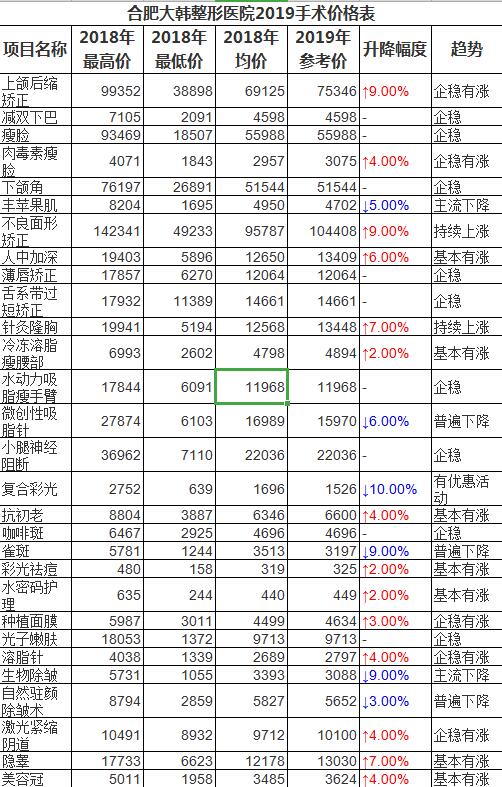 合肥大韩整形技术怎么样?附大韩医生简介_案例图_手术价格表