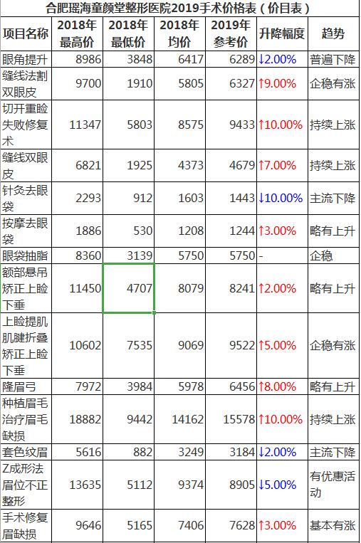 合肥童颜堂整形靠谱?有失败案例?附瑶海童颜堂官网效果图价格