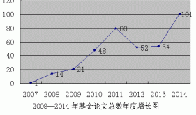 《实用医院临床杂志》学术创新影响力持续提升