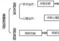 搜医院专访：中日友好医院整形科曾高教授说自体耳软骨隆鼻